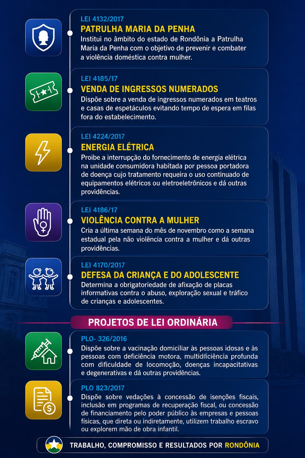 Painel com leis e projetos de lei ordinária de autoria do deputado Airton Gurgacz
