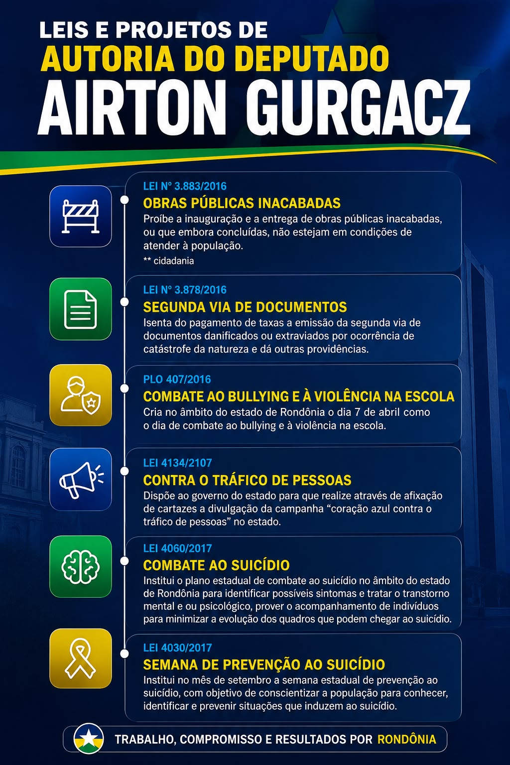 Painel com leis e projetos de autoria do deputado Airton Gurgacz